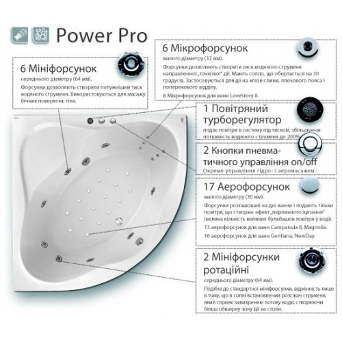 Гидромассажная система Ravak Power Pro