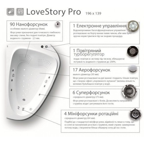 Гидромассажная система Ravak LoveStory Pro