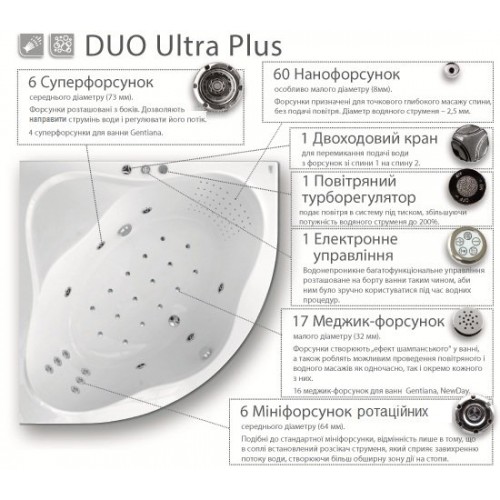 Гидромассажная система Ravak DUO Ultra Plus